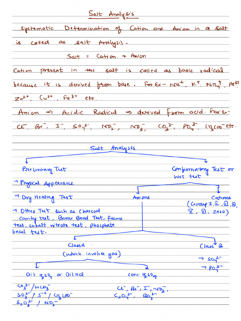 Invert PDF Colors | PDF