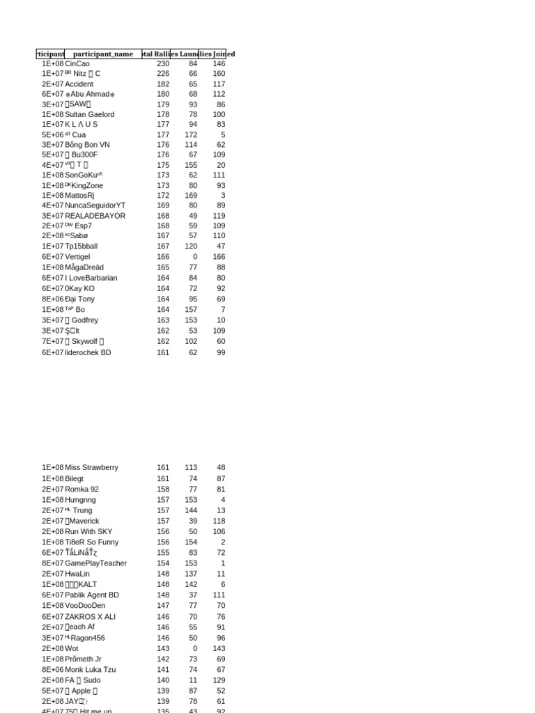 Rally Data Last Week | PDF