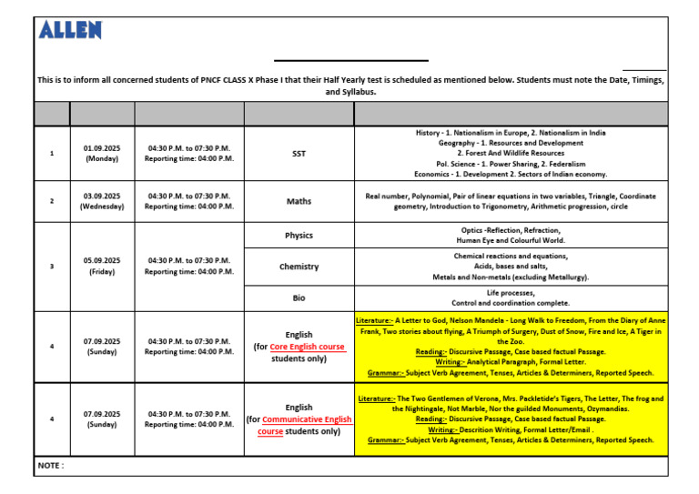 Class X Half Yearly Syllabus 2025 | PDF | Mathematics