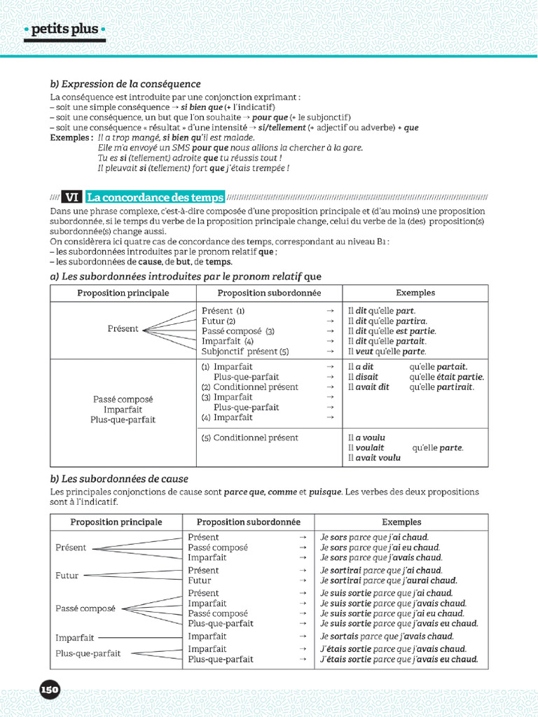 ABC DELF B1 2020 WWW Frenglish Ru Trang 6 | PDF
