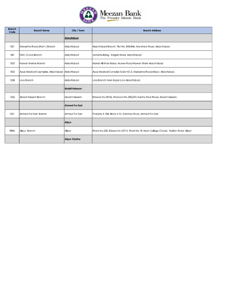 Branches 1-2 | PDF