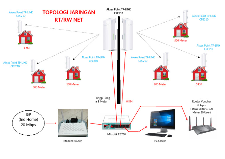 Topologi Jaringan RT/RW Net Hotspot | PDF