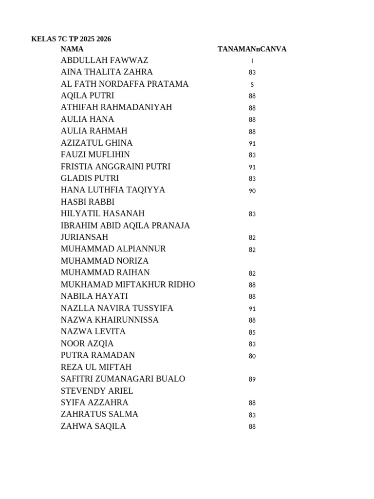 Kelas 7C TP 2025 2026 | PDF