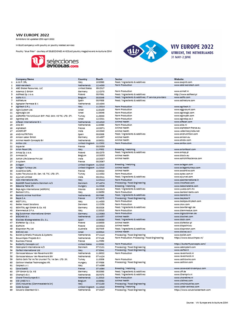 VIV Europe 2022 Exhibitor List | PDF | Food Industry