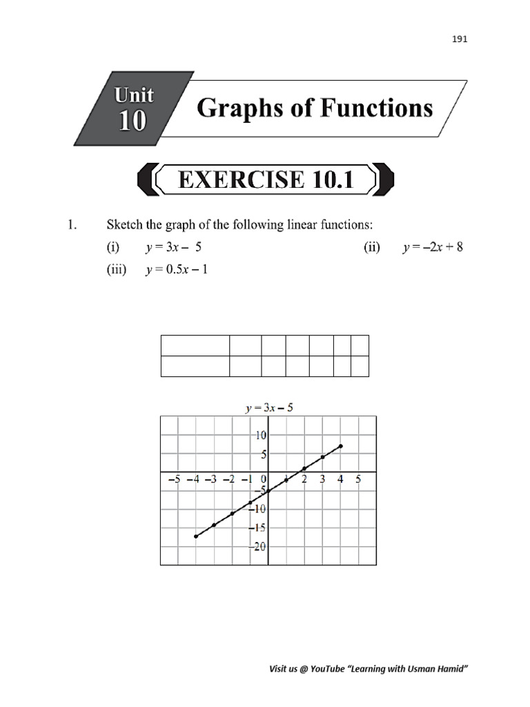 Mathematics Solutions with Graphs | PDF