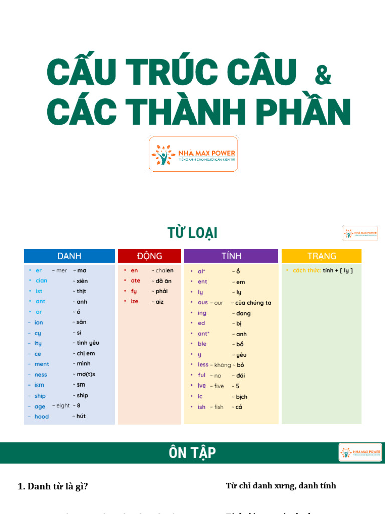 b2 Cau Truc & Thanh Phan Cau | PDF