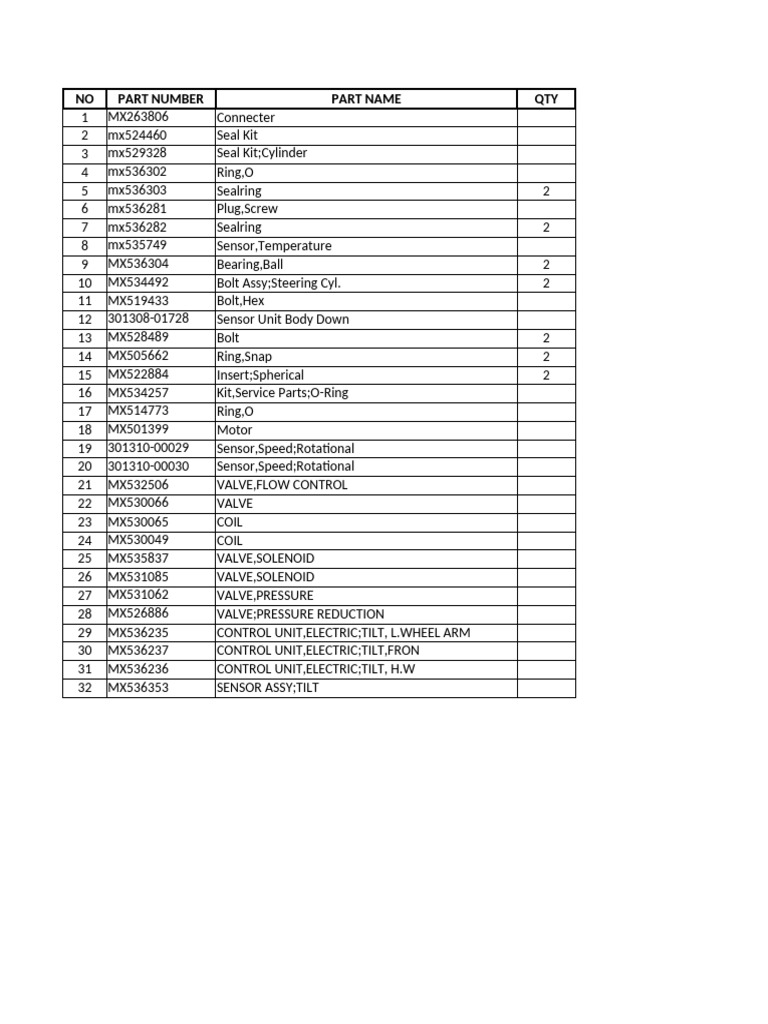 Parts List for Hydraulic System Components | PDF