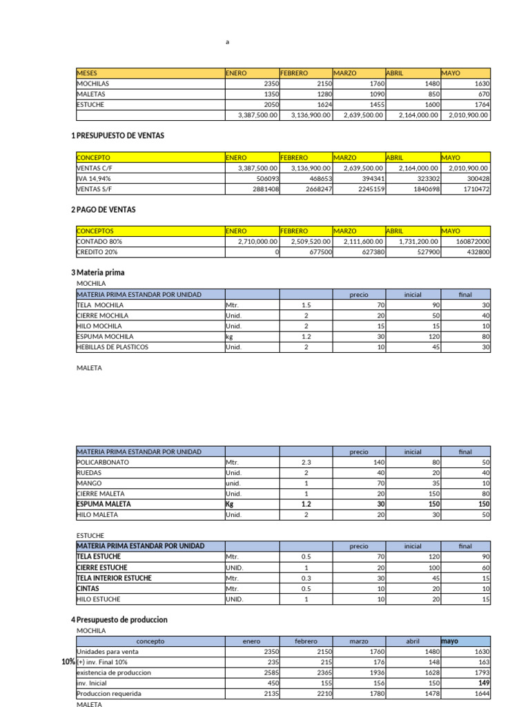 Presupuesto de Ventas y Producción 2023 | PDF | Presupuesto