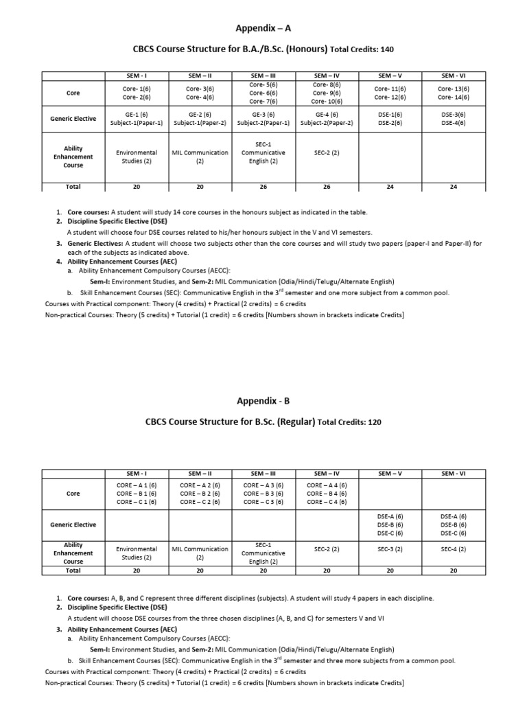 BUO 30504285 Ug Cbcs Course Structure | PDF | Course Credit ...