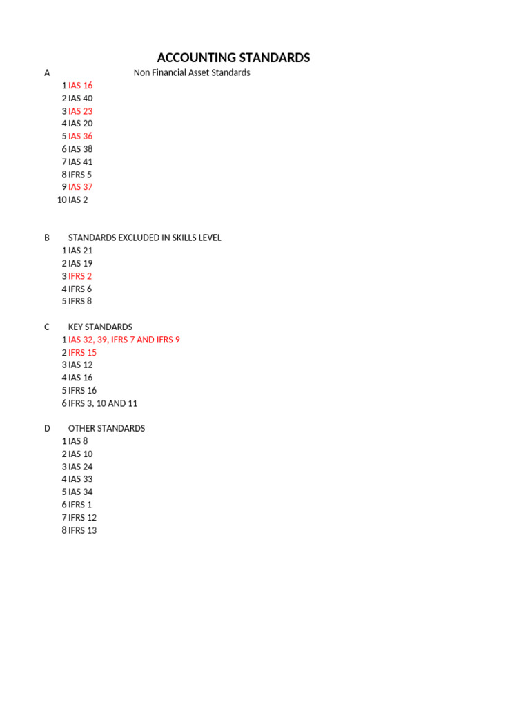 Comprehensive Overview of Accounting Standards | PDF