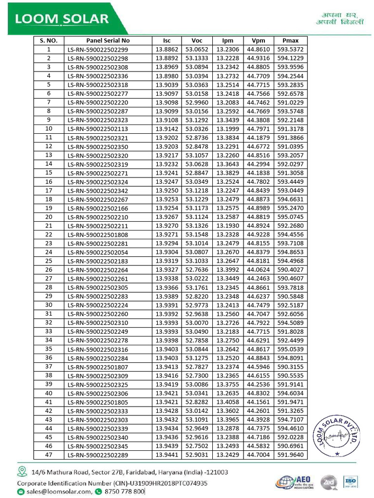 FTR Report of 85 Panels of 590 WP | PDF