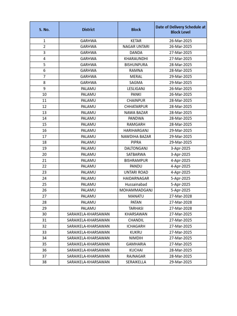 Schedule 2 | PDF