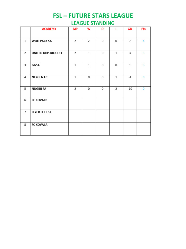 FSL League Standing | PDF