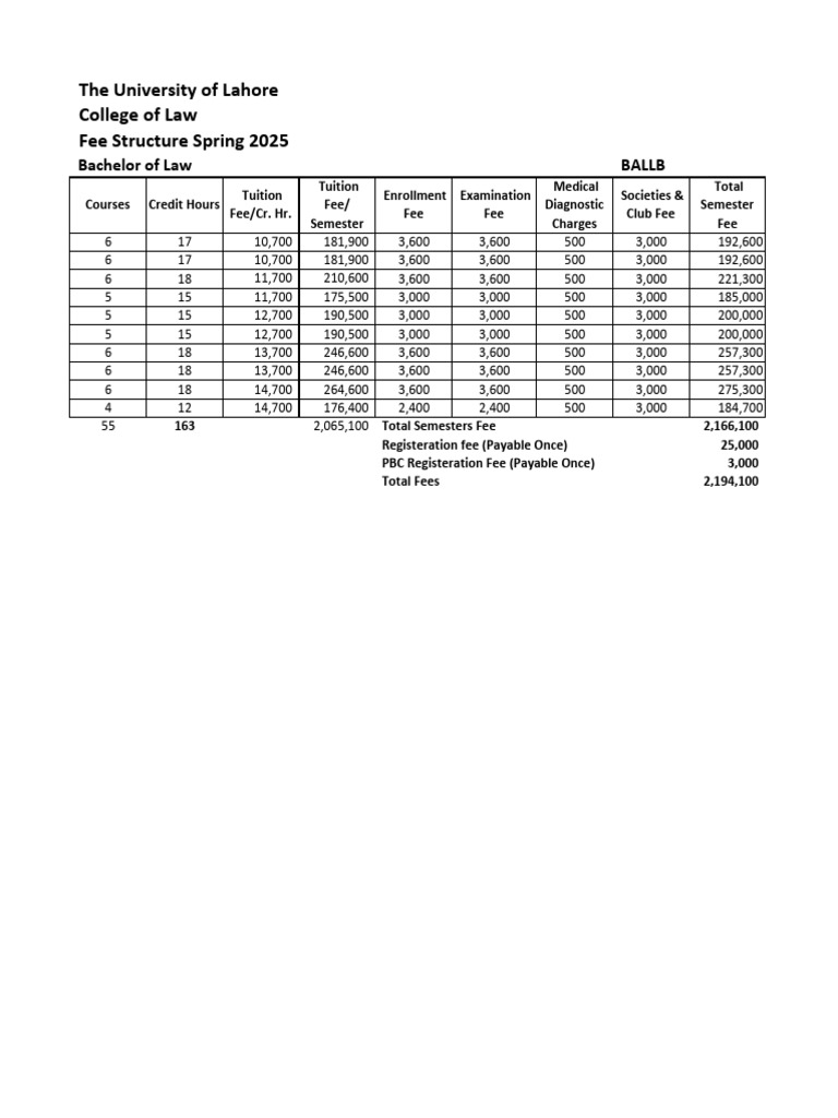 UOL LLB Fee Structure Spring 2025 | PDF