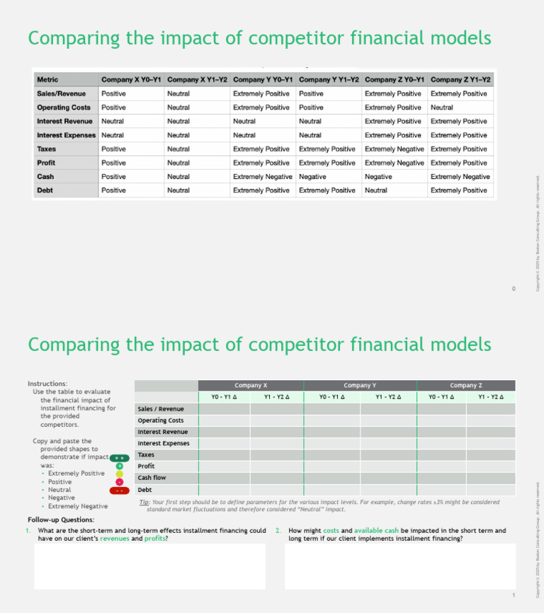 Competitor Financial Model Impact Analysis | PDF