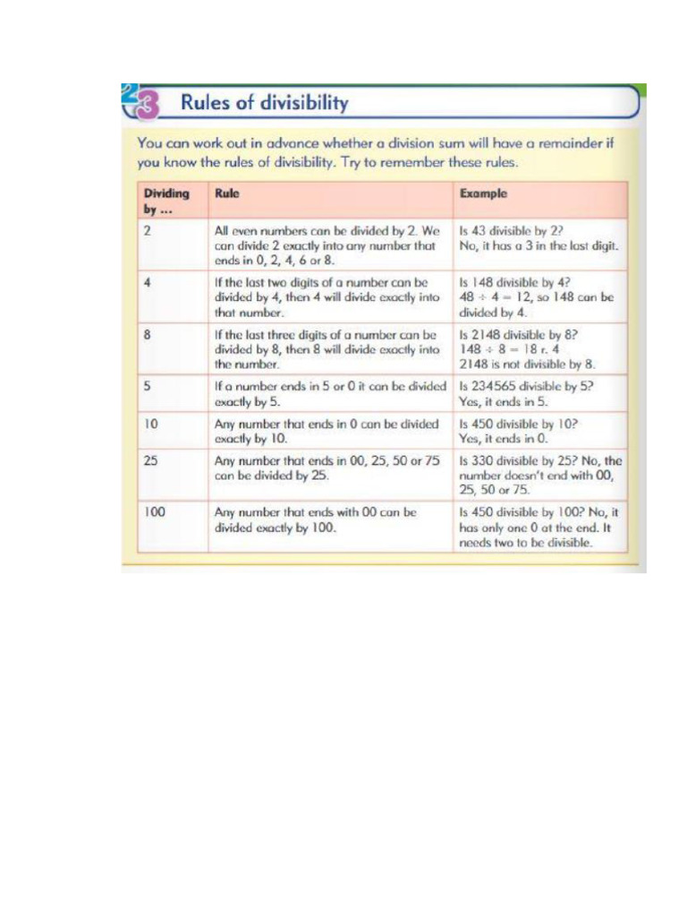 Rules of Divisibility | PDF