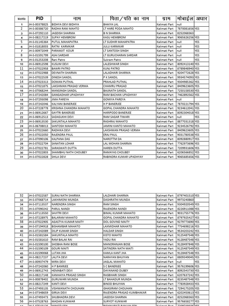 Kalimati Part Resident List | PDF