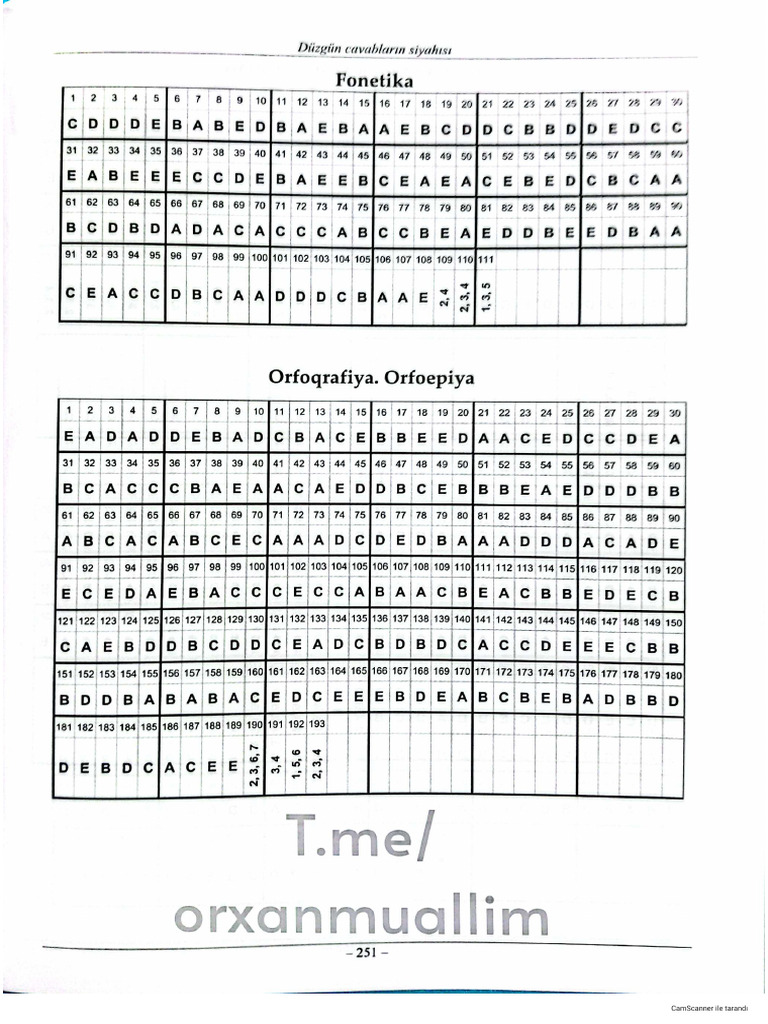 9 Illik Toplu Az Dili Di̇m Toplu Cavabları 250826 002730 Pdf