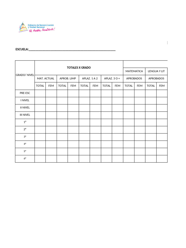 Rendimiento Categ Asig | PDF