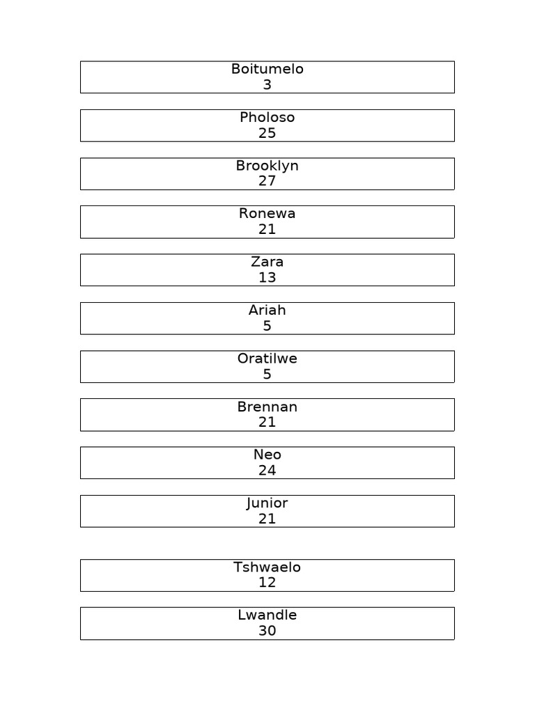 Birthday Names and Dates | PDF