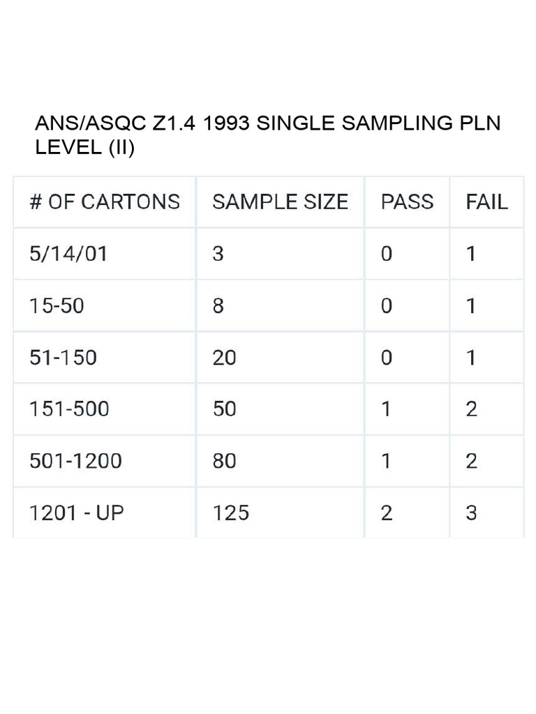 Ans/Asqc Z1.4 1993 Single Sampling PLN Level (Ii) | PDF