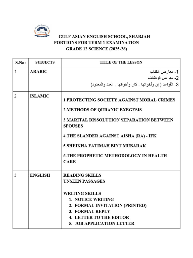 Grade 12 Science Term 1 Portions | PDF | Function (Mathematics ...