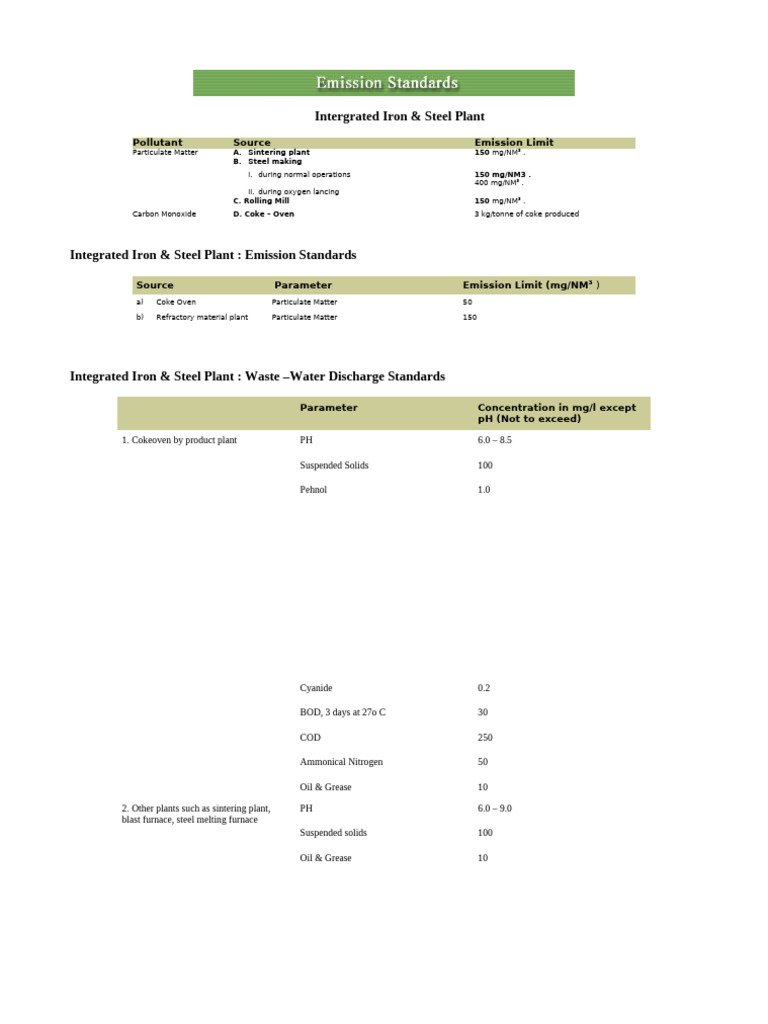 Integrated Iron & Steel Plant Emission Standards | PDF
