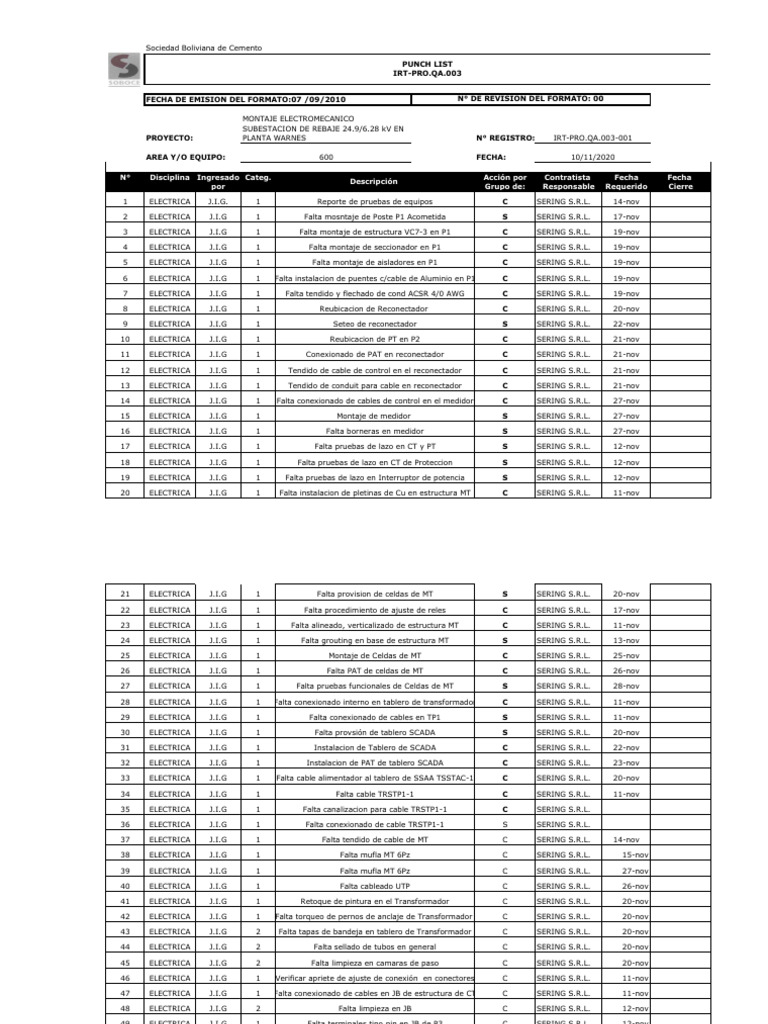 Anexo I Punch List Irt Pro Qa 003 001 | PDF | Ingenieria Eléctrica ...
