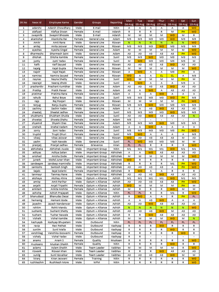 Employee Weekly Attendance Report | PDF