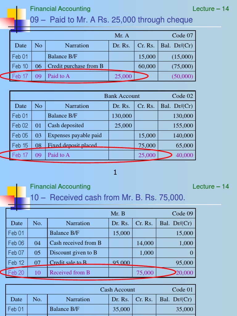 09 - Paid To Mr. A Rs. 25,000 Through Cheque: Balance B/F Credit ...