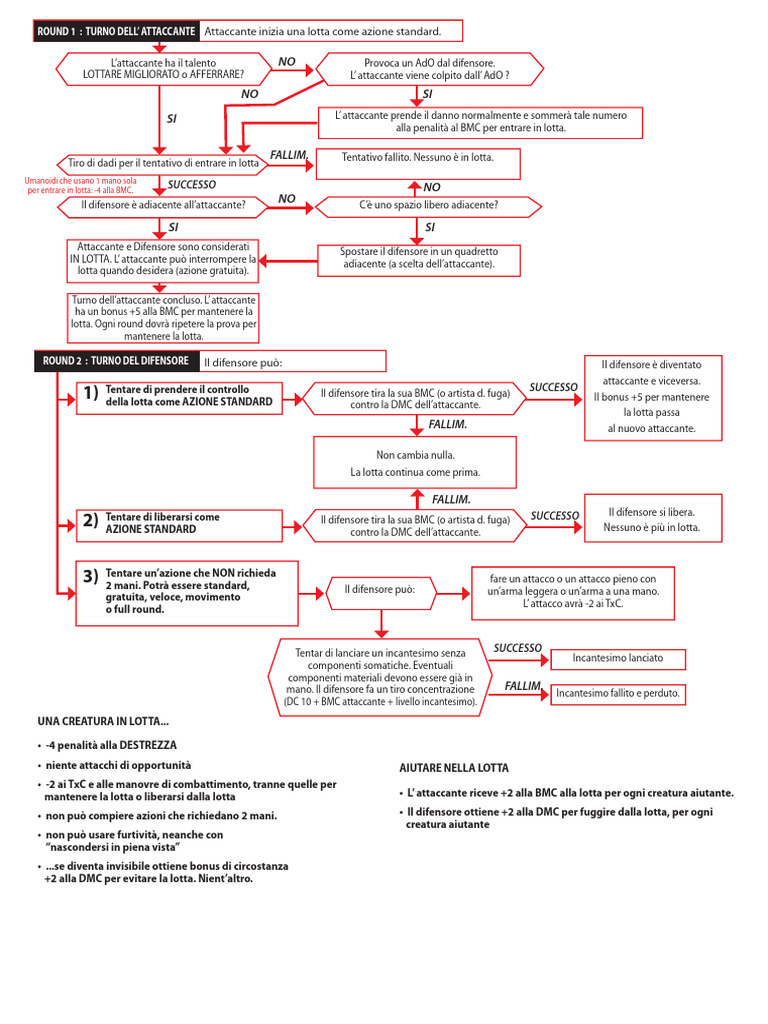 LOTTA Diagramma Di Flusso Ott | PDF