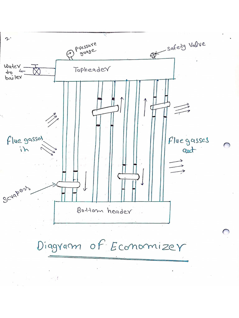 Economizer of Diagram | PDF