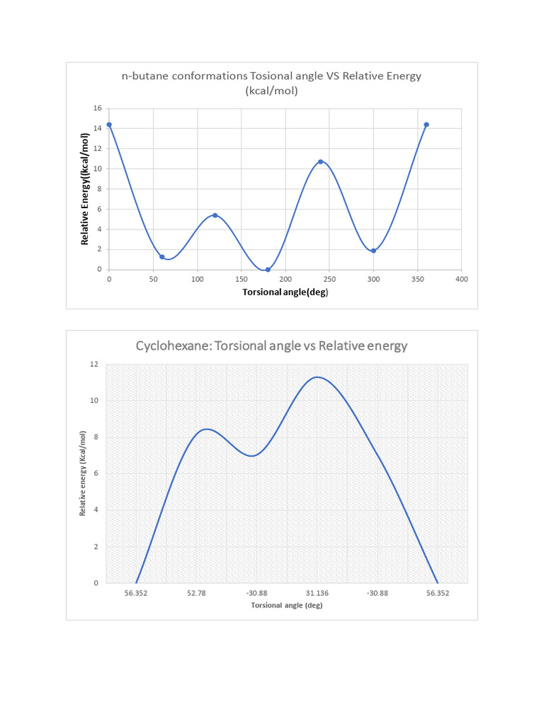 Graph | PDF