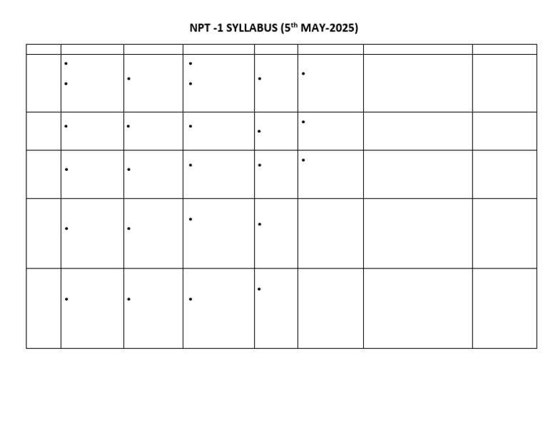 NPT-1 Syllabus Overview 2025 | PDF