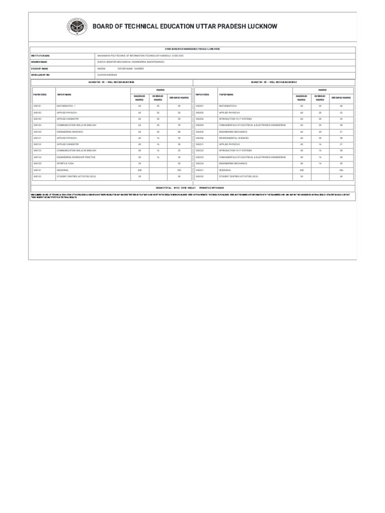 UP Technical Education June 2025 Results | PDF | Engineering | Science