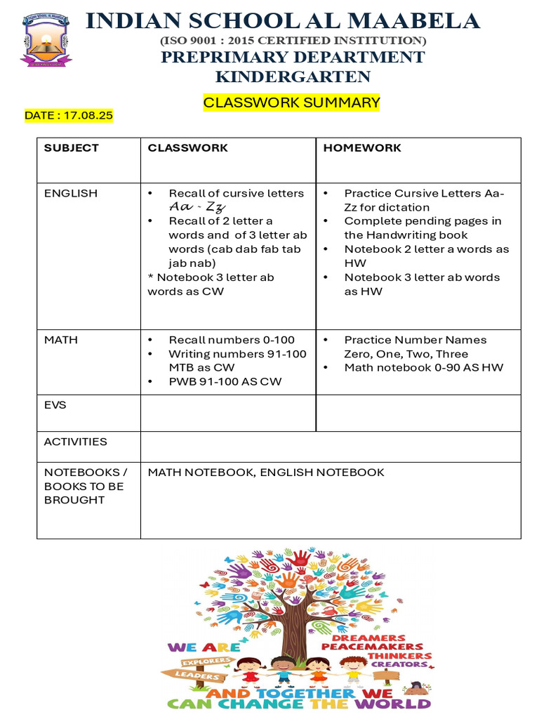 Classwork Summary | PDF