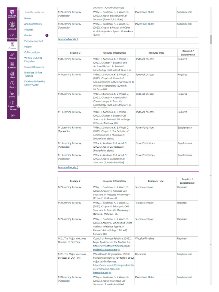 Learning Materials | PDF
