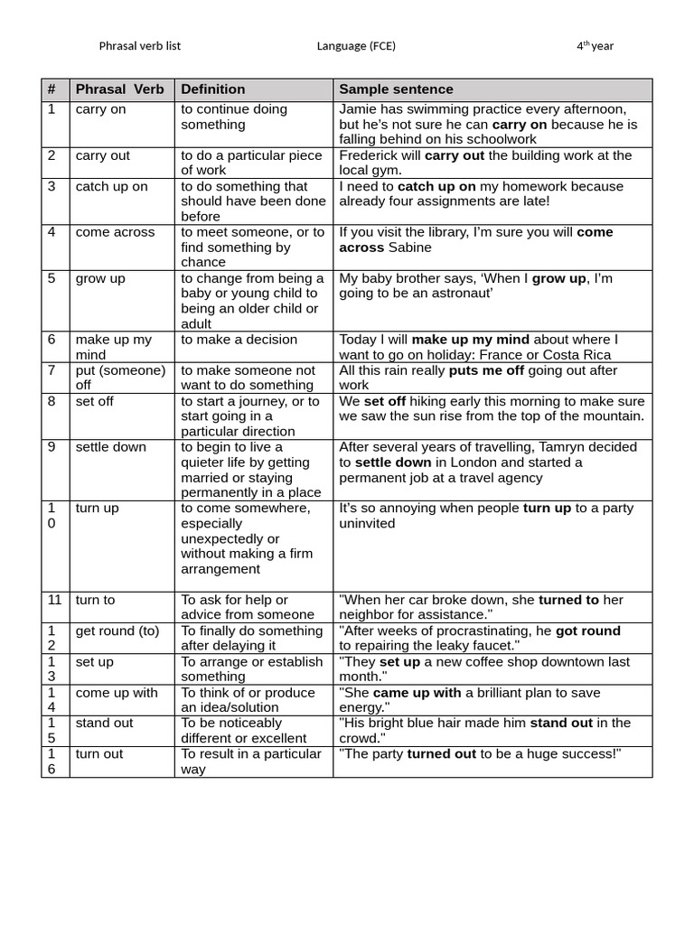 Essential Phrasal Verbs for FCE Exam | PDF