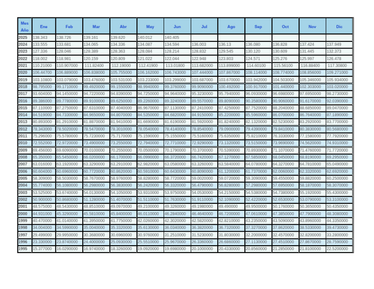 INPC | PDF