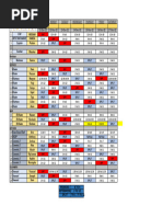 Duty Roster and Shift Schedule | PDF