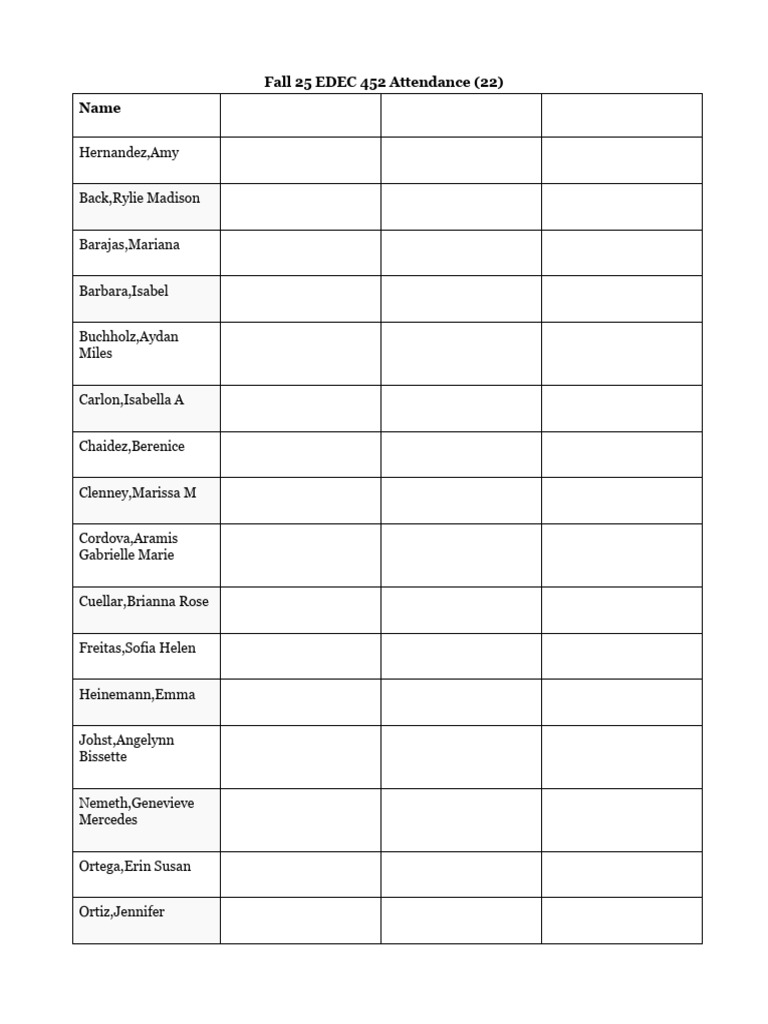 Fall 2025 EDEC 452 Attendance List | PDF