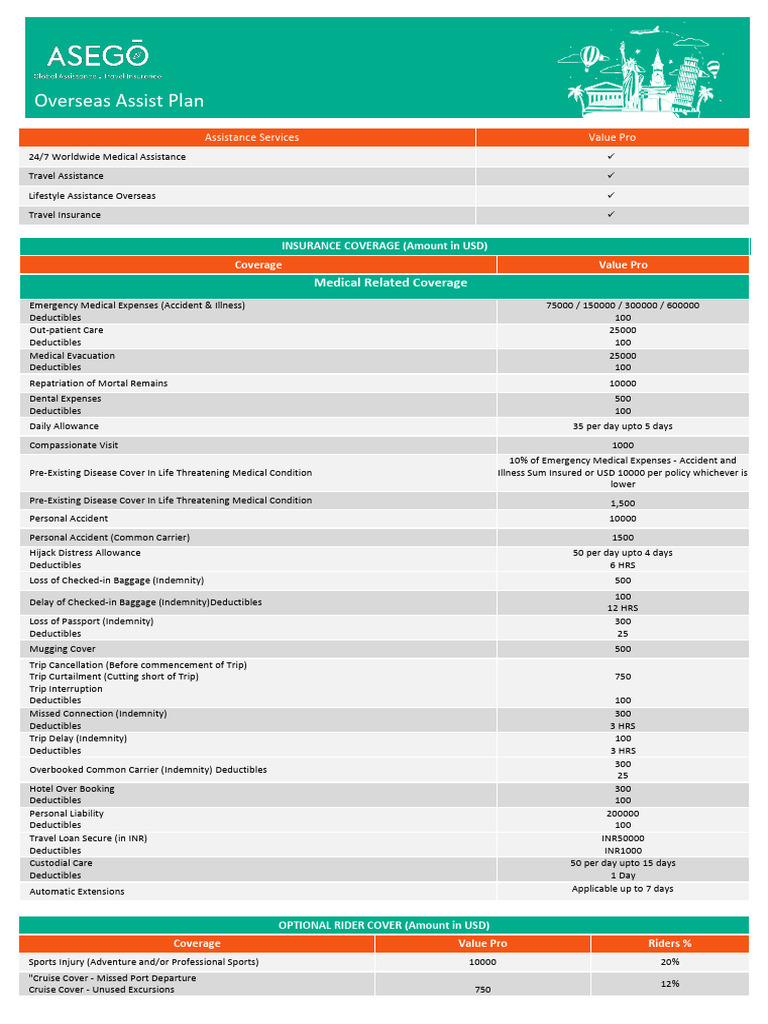 Overseas Assist Plan: Comprehensive Coverage | PDF | Deductible | Insurance