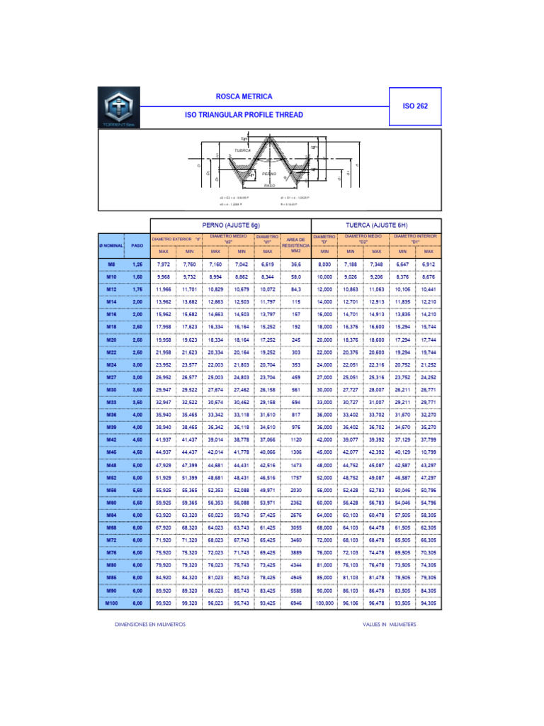 Dimensions ISO 262 pour vis métriques | PDF