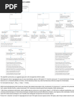 DKA Treatment Guidelines 2025 | PDF