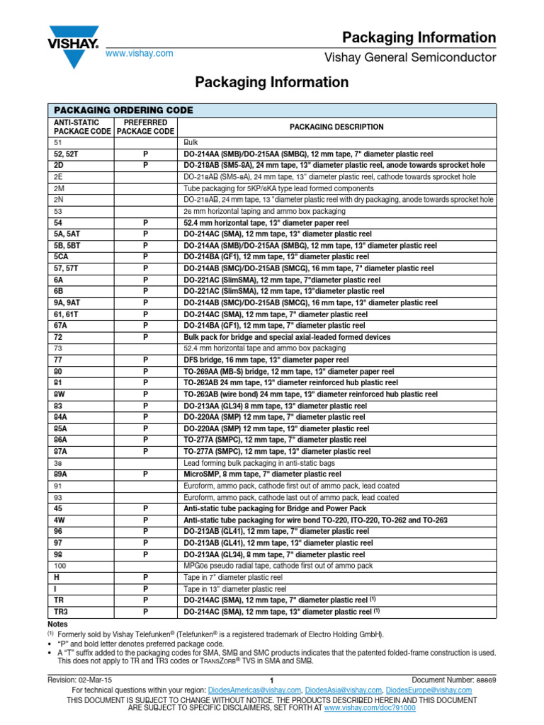 Vishay Packaging Code Overview | PDF | Electricity