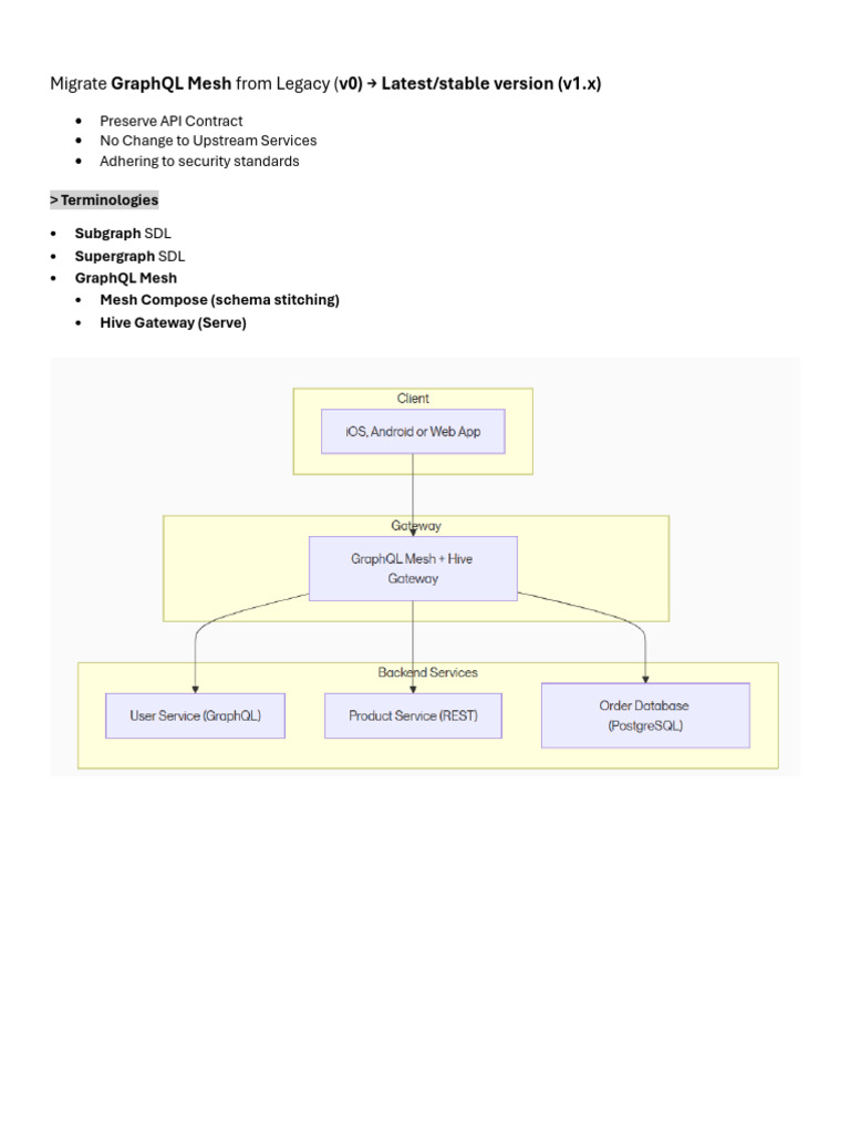 V1graphql