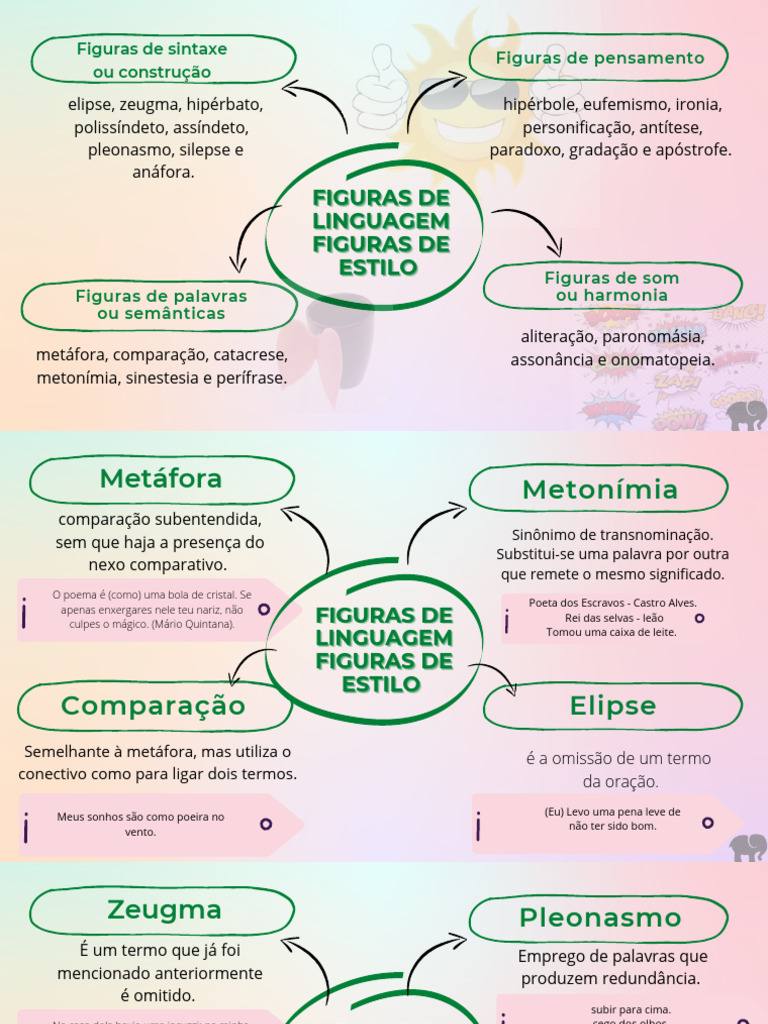 Mapa Mental - Figuras de Linguagem e Figuras de Estilo | PDF | Metáfora ...