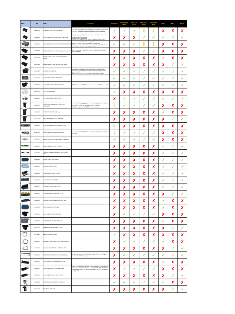 Cashlogy POS Compatibility Guide | PDF