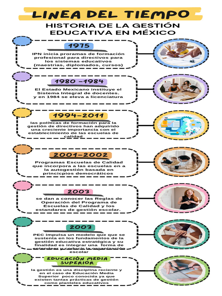 Historia de la Gestión Educativa en México | PDF