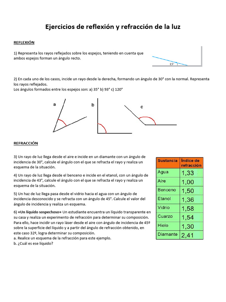 Ejercicios de reflexión y refracción luz | PDF